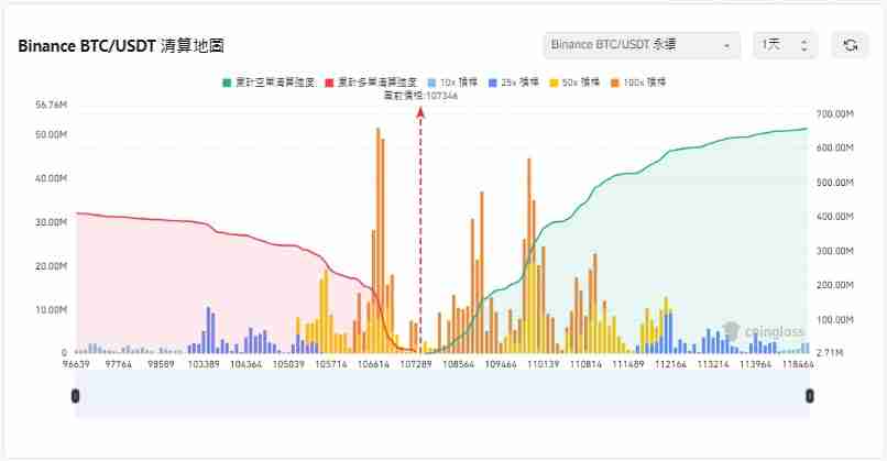 币圈爆仓是什么？强制平仓原因、公式与避险方法一次看懂! 新手必读