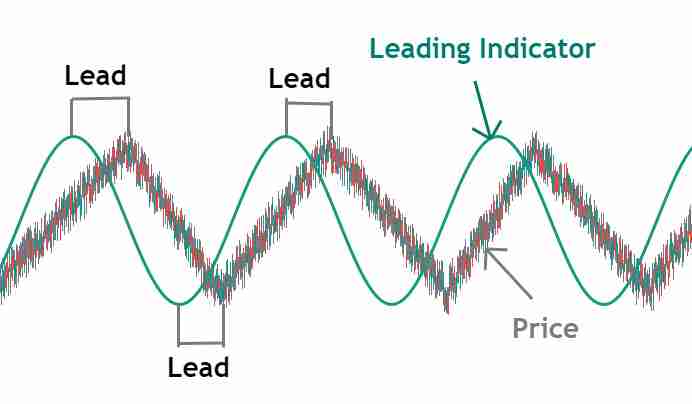 随机相对强弱指标（Stochastic RSI）的技术分析