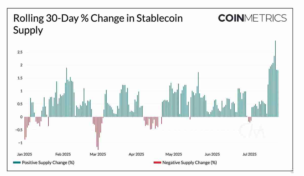 Coin Metrics深度分析：推动加密市场飙升至4万亿美元的关键因素