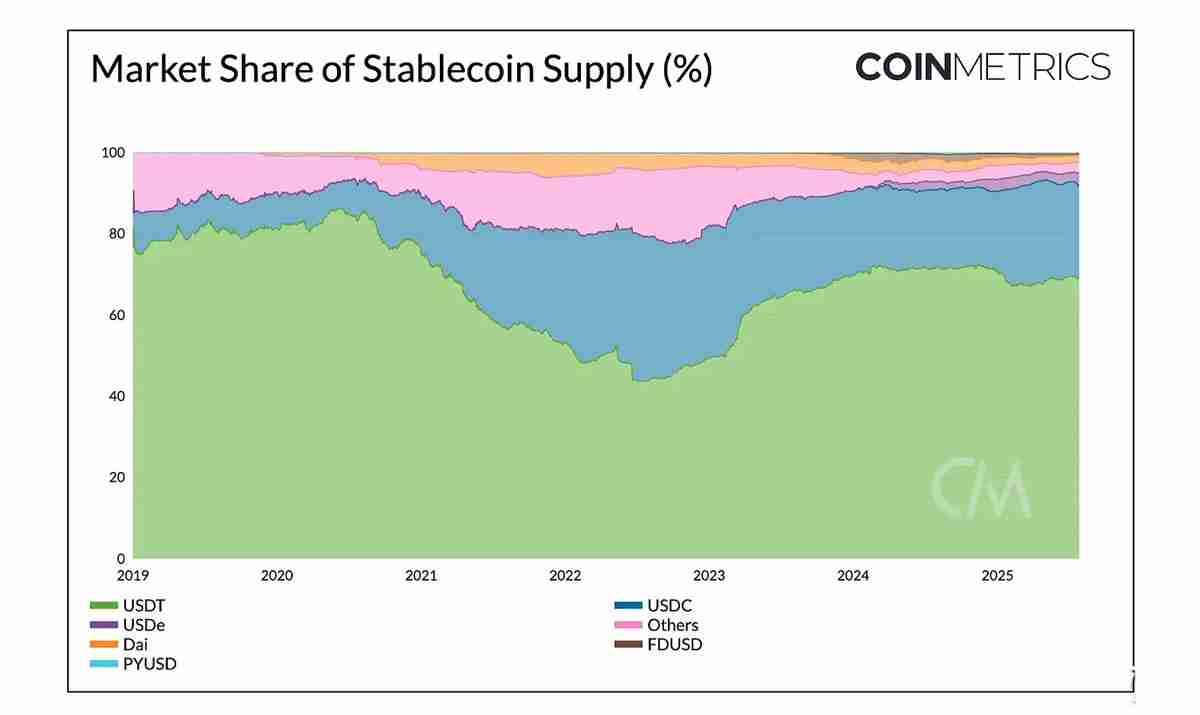 Coin Metrics深度分析：推动加密市场飙升至4万亿美元的关键因素