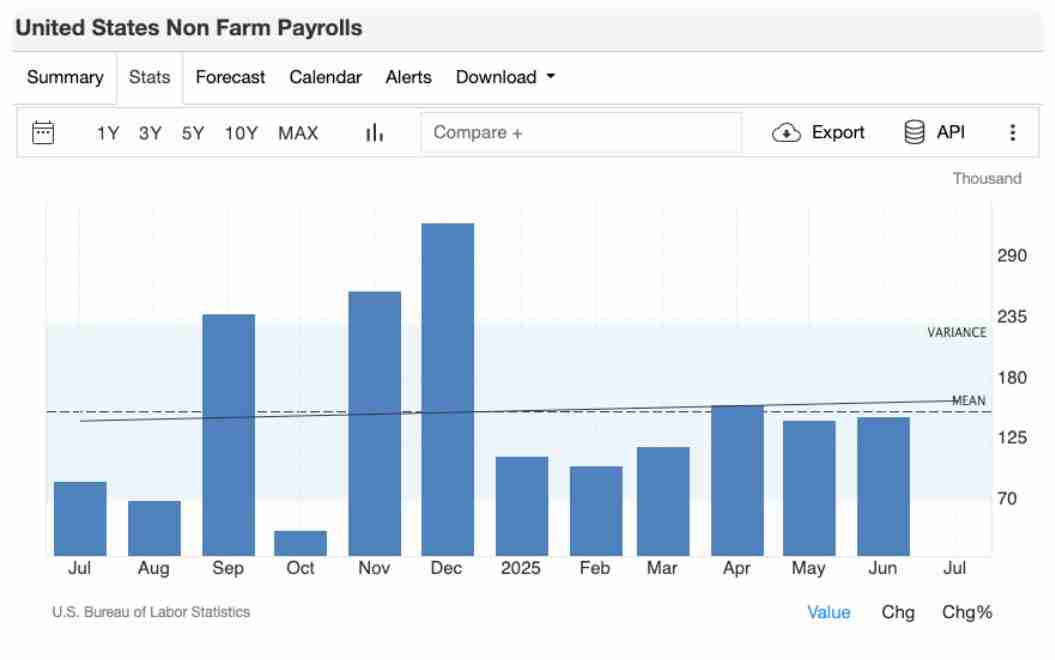 8月加密交易员不可错过的5大经济事件：你的BTC与ETH投资攻略