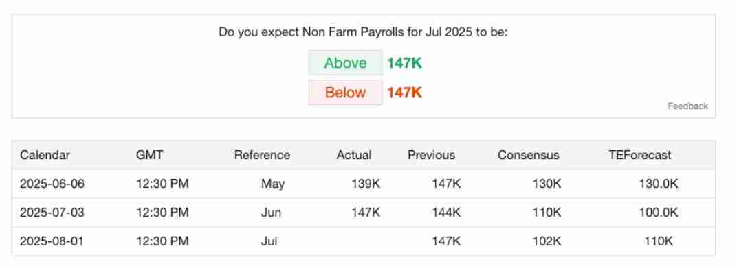 8月加密交易员不可错过的5大经济事件：你的BTC与ETH投资攻略