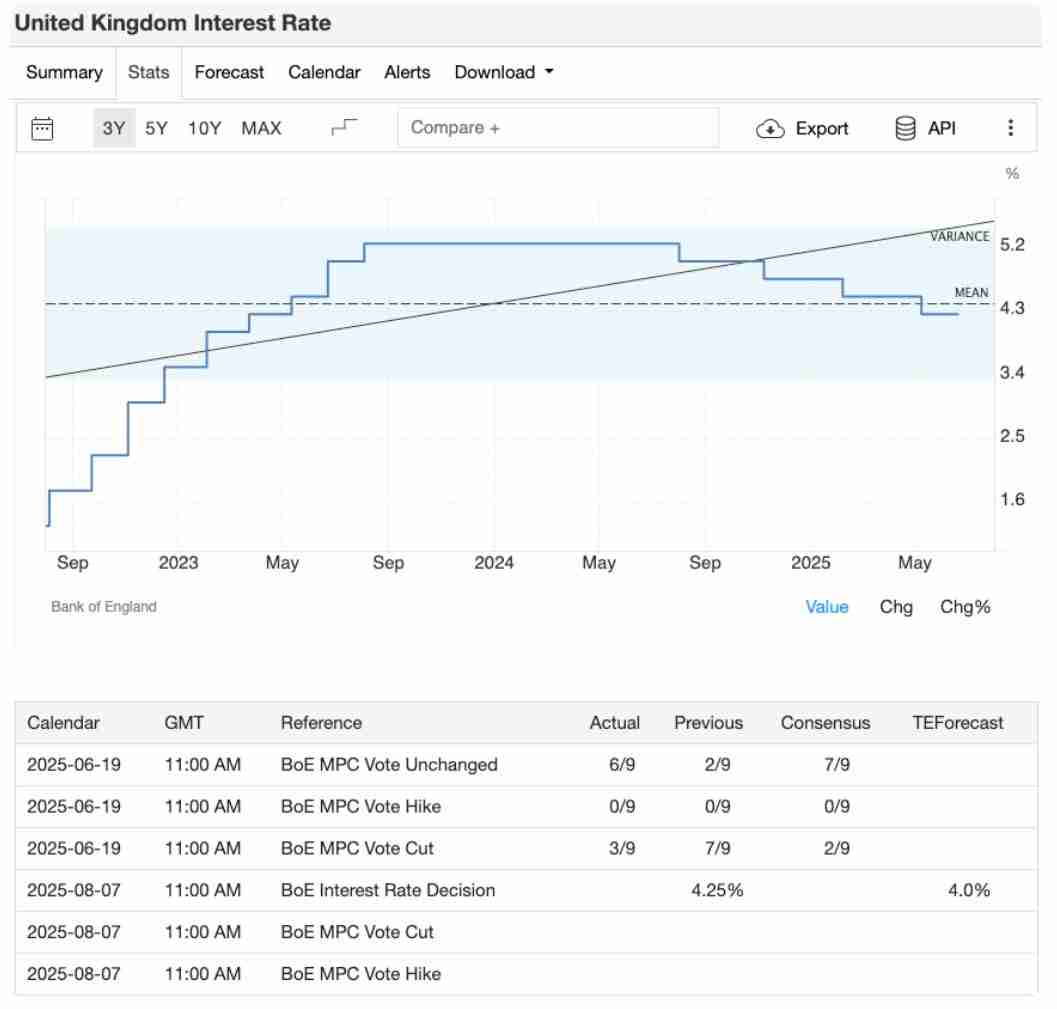 8月加密交易员不可错过的5大经济事件：你的BTC与ETH投资攻略