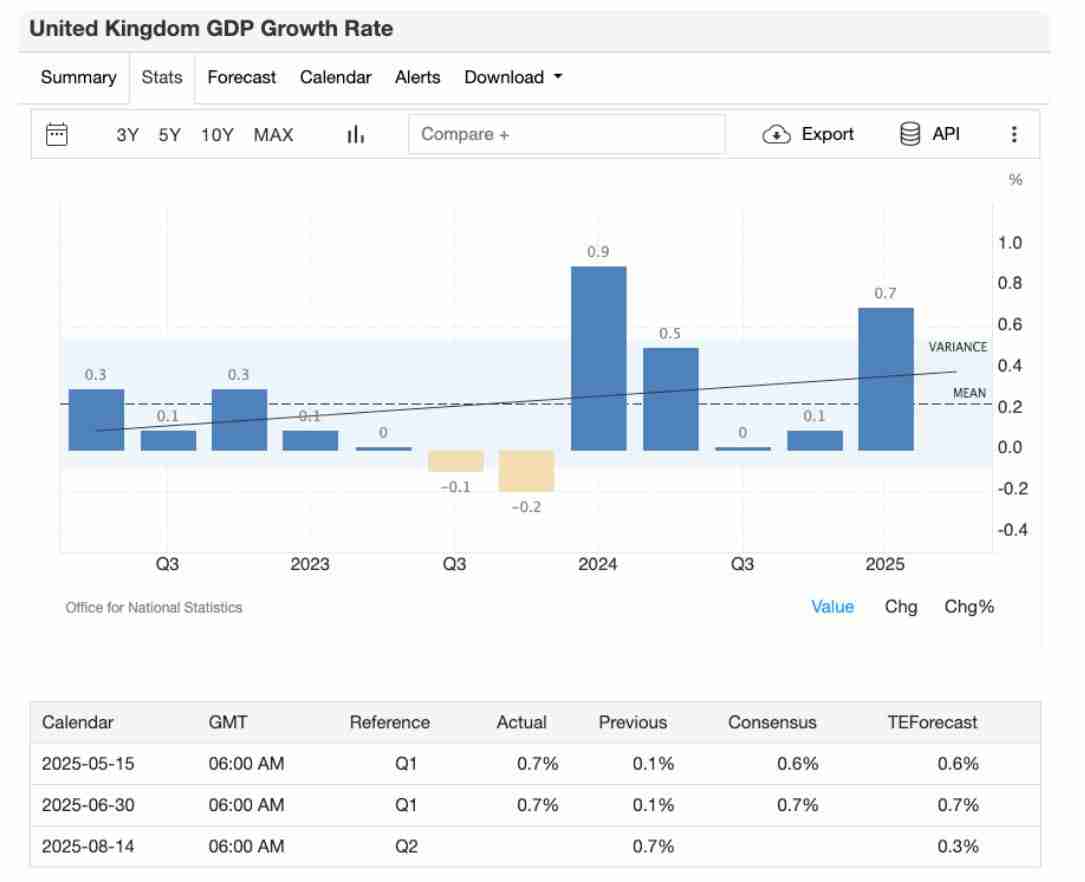 8月加密交易员不可错过的5大经济事件：你的BTC与ETH投资攻略