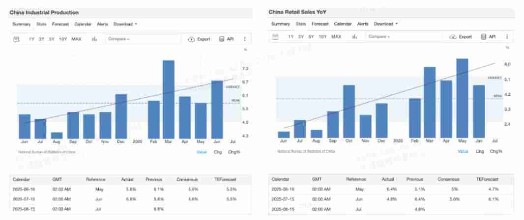8月加密交易员不可错过的5大经济事件：你的BTC与ETH投资攻略
