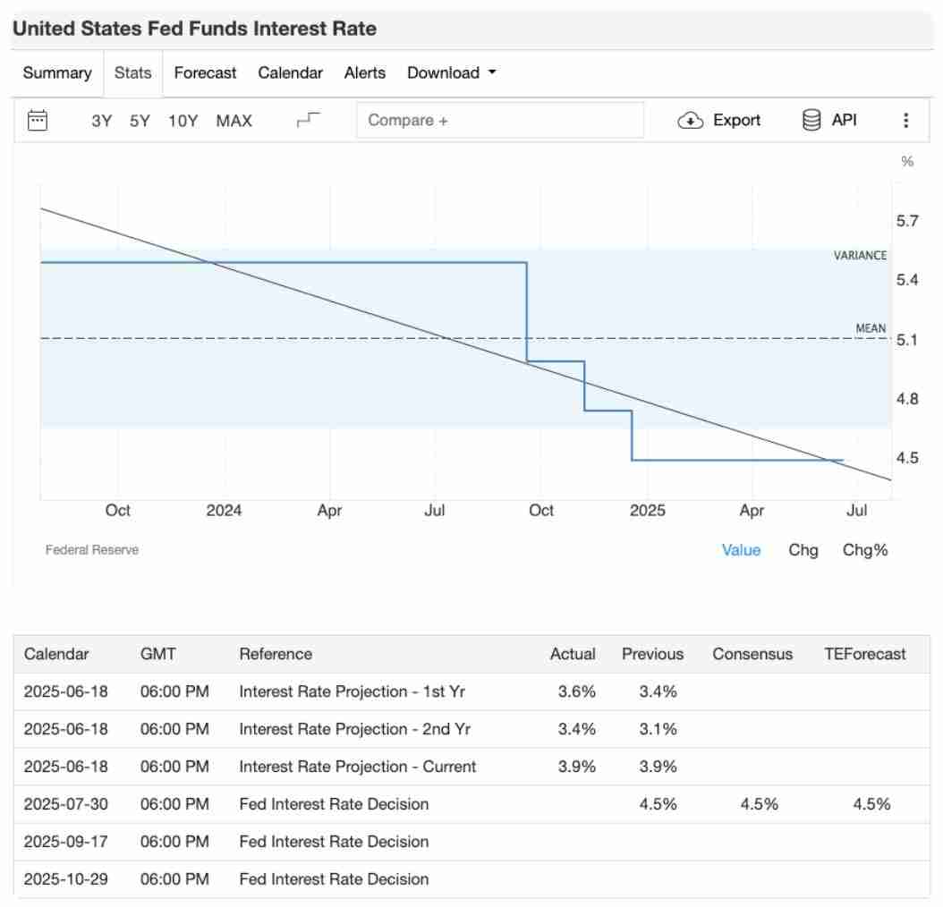 8月加密交易员不可错过的5大经济事件：你的BTC与ETH投资攻略