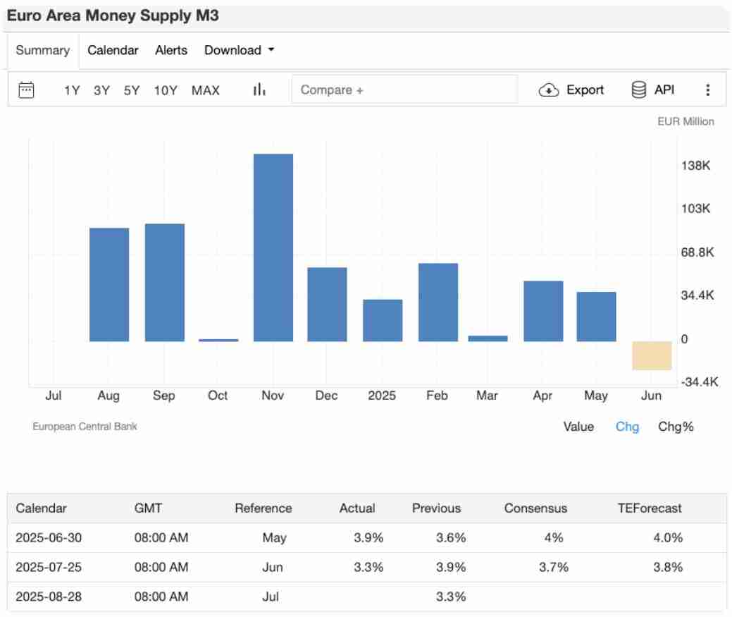 8月加密交易员不可错过的5大经济事件：你的BTC与ETH投资攻略