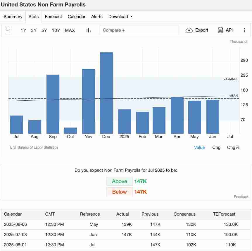 8月加密交易员不可错过的5大经济事件：你的 BTC 与 ETH 投资攻略