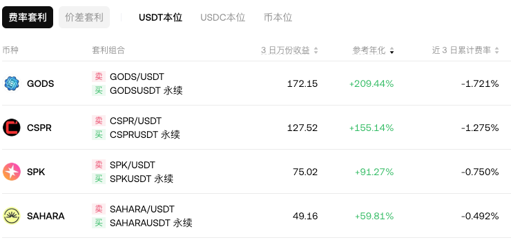 USDT本位、USDC本位和币本位的区别有哪些？币圈大白话 - php中文网
