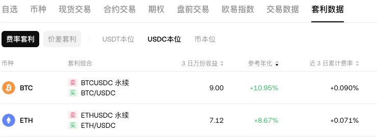 USDT本位、USDC本位和币本位的区别有哪些？币圈大白话 - php中文网