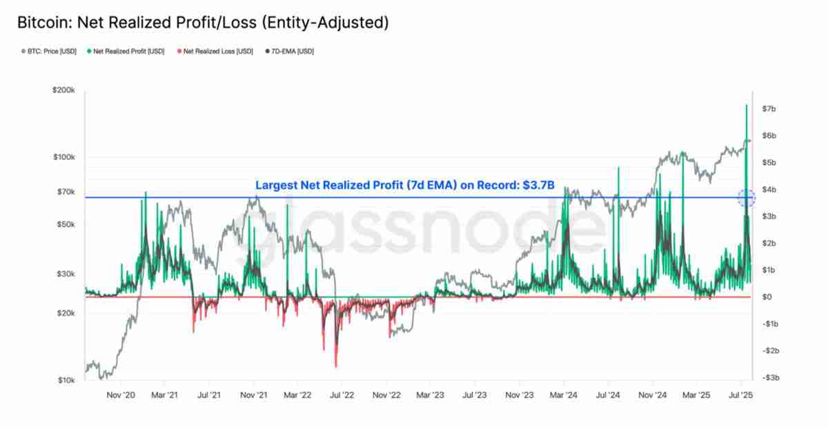近百亿抛压市场纹丝不动，比特币(BTC)直指 14 万？