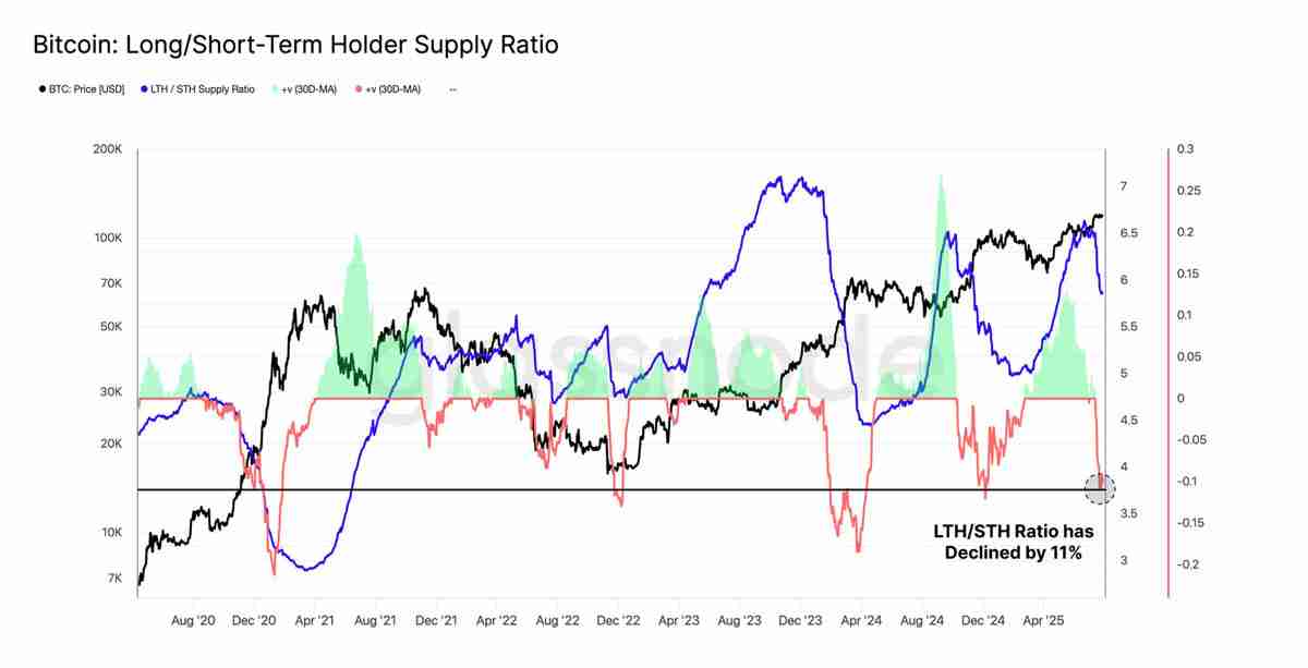 近百亿抛压市场纹丝不动，比特币(BTC)直指 14 万？