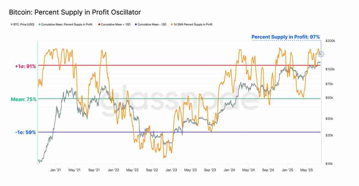 近百亿抛压市场纹丝不动，比特币(BTC)直指 14 万？