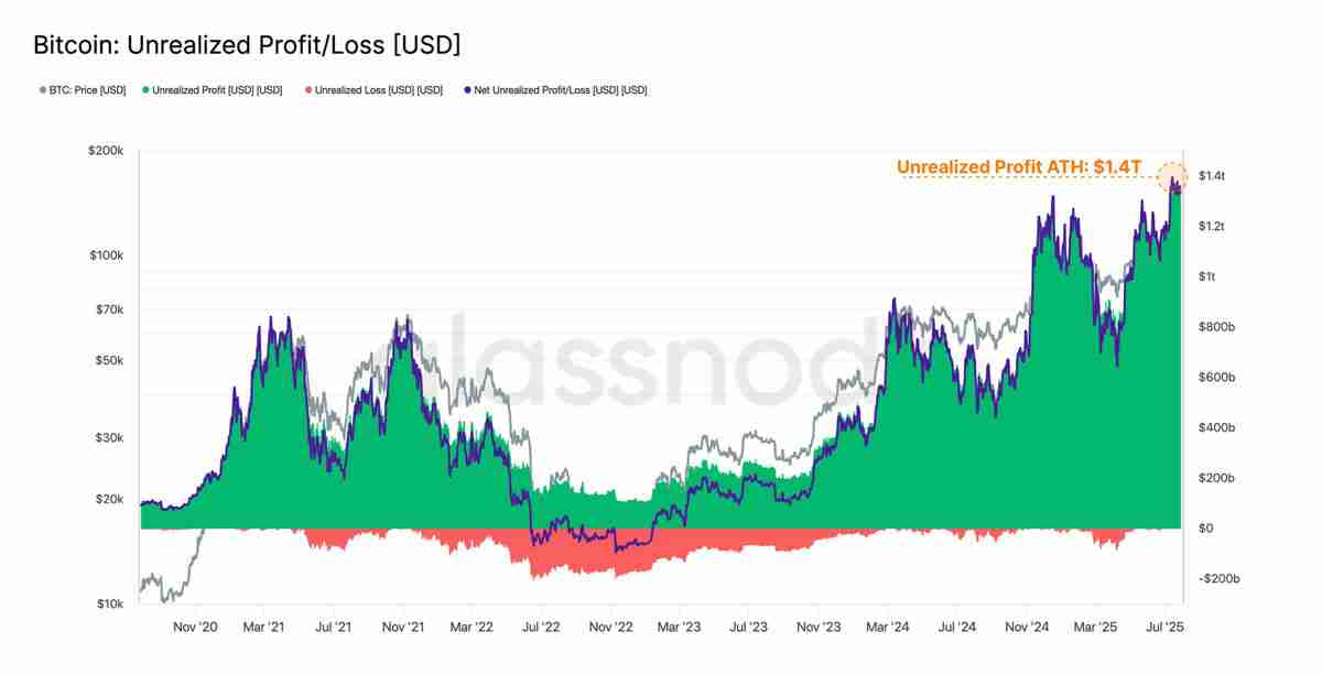 近百亿抛压市场纹丝不动，比特币(BTC)直指 14 万？
