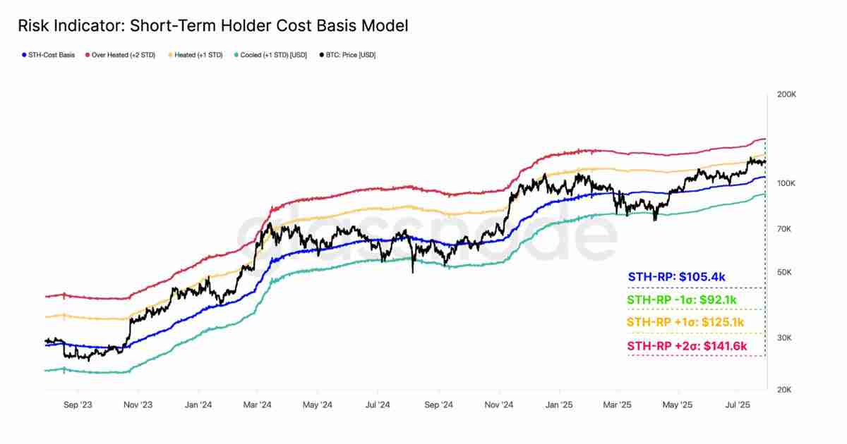 近百亿抛压市场纹丝不动，比特币(BTC)直指 14 万？