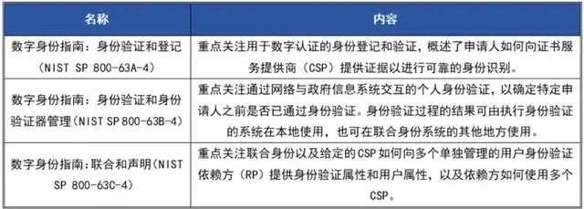 欧洲拟推出数字身份新规 加密领域或将迎来监管风暴 - php中文网