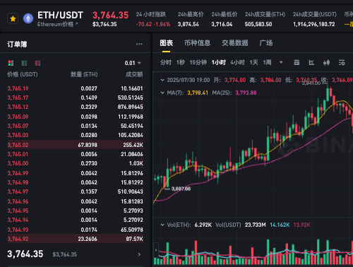 以太坊、比特币和索拉币在哪里买手续费最低？ - php中文网