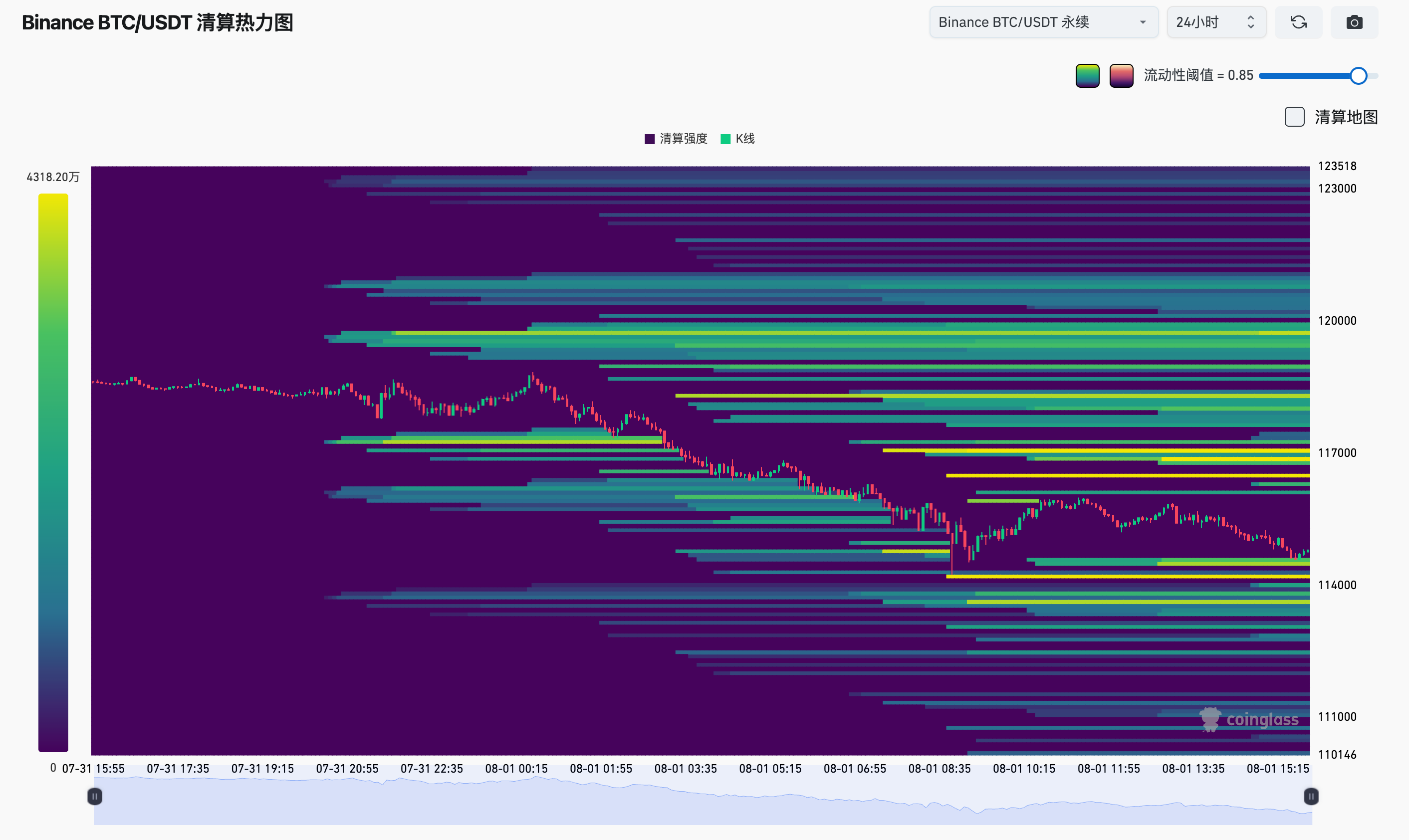为什么别人说要清算空头多头？他们是怎么判断的 - php中文网