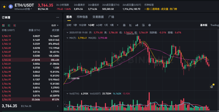 以太坊会回调2000吗？以太坊这几年趋势一览 - php中文网