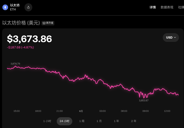 以太坊持有前十名 以太坊币最多的前十名盘点 - php中文网