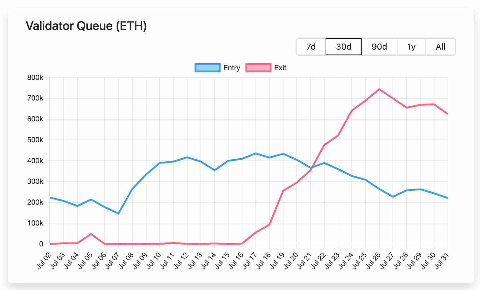 以太坊十周年：7 大维度揭秘为何 ETH 涨势才刚开始？