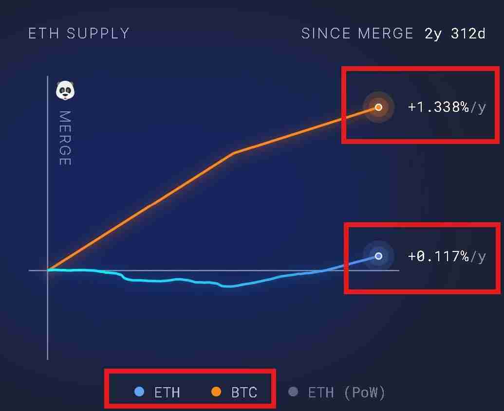 以太坊十周年：7 大维度揭秘为何 ETH 涨势才刚开始？