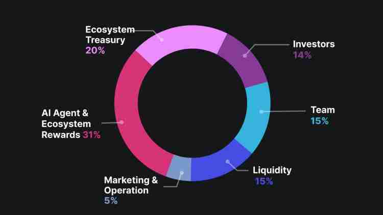 什么是OLAXBT(AIO币)?值得投资吗?OLAXBT项目概述,代币经济,前景分析