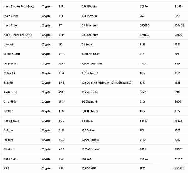 美SEC推出加密ETF通用上市标准，山寨币ETF潮要来了？一文分析