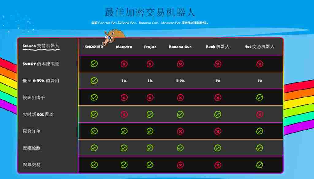 XRP价格预测：XRP可能正准备展开下一波牛市