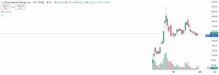 kraken即将ipo上市,有哪些标的可以炒作?