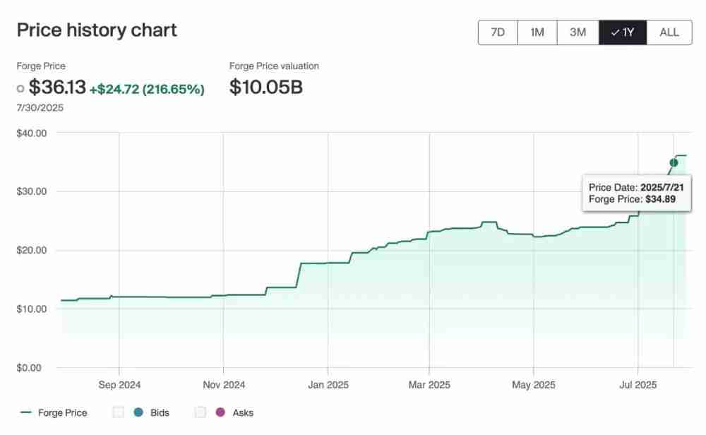Kraken即将IPO上市,有哪些标的可以炒作?