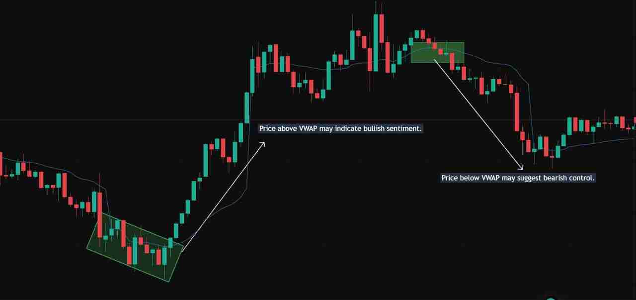 什么是加密货币日内交易？前五名加密货币日内交易介绍，新手指南