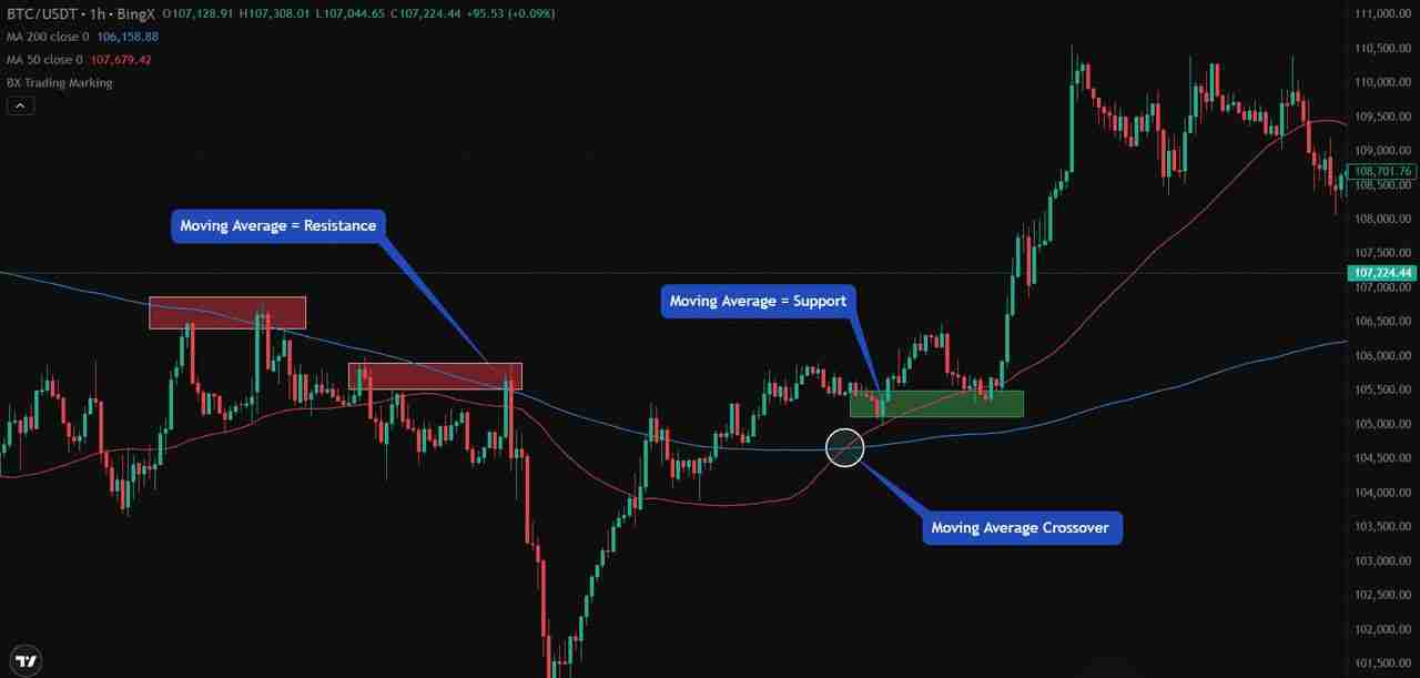 什么是加密货币日内交易？前五名加密货币日内交易介绍，新手指南