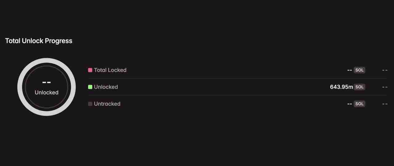 2025年8月代币解锁：29.9亿美元即将进入加密市场，一文介绍