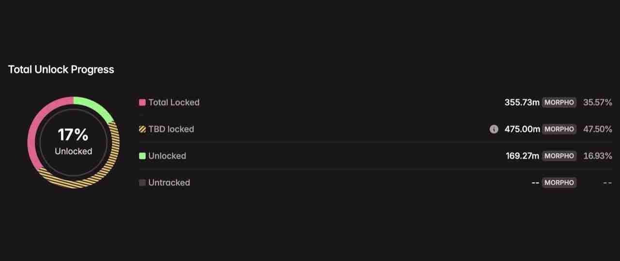 2025年8月代币解锁：29.9亿美元即将进入加密市场，一文介绍