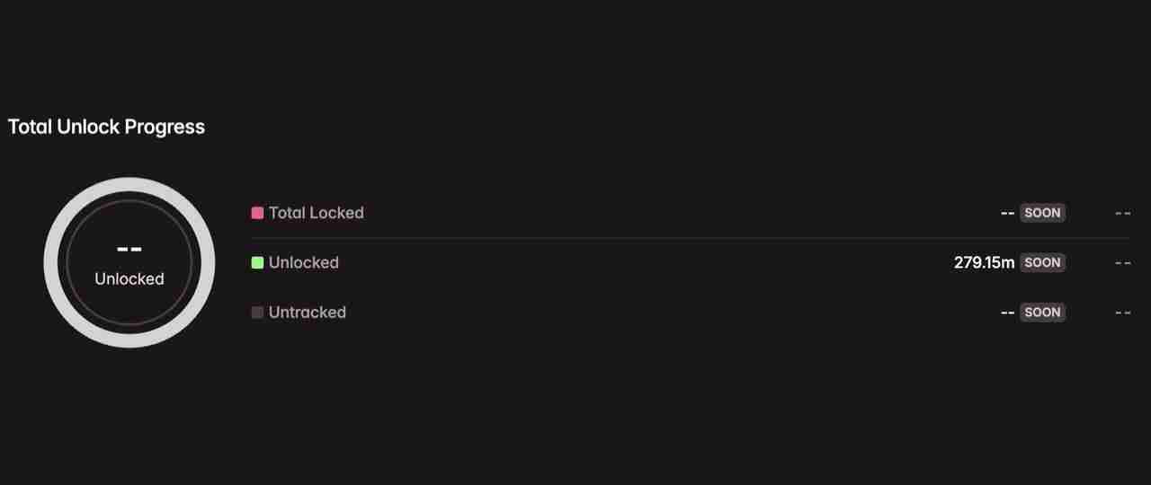 2025年8月代币解锁：29.9亿美元即将进入加密市场，一文介绍