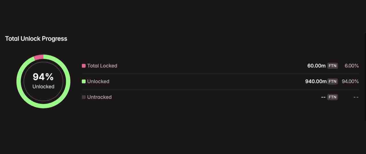 2025年8月代币解锁：29.9亿美元即将进入加密市场，一文介绍