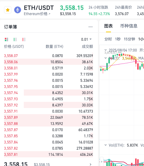 新手玩币圈为什么一直亏钱？玩币圈合约怎么赚钱？ - php中文网