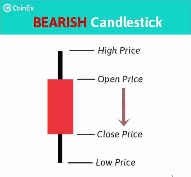 什么是蜡烛图？蜡烛图模式有哪些？蜡烛图详细介绍