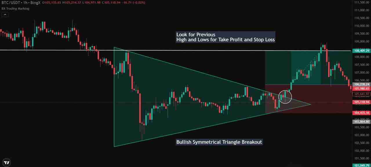  什么是对称三角形态？与其他三角形模式有什么区别？一文解析