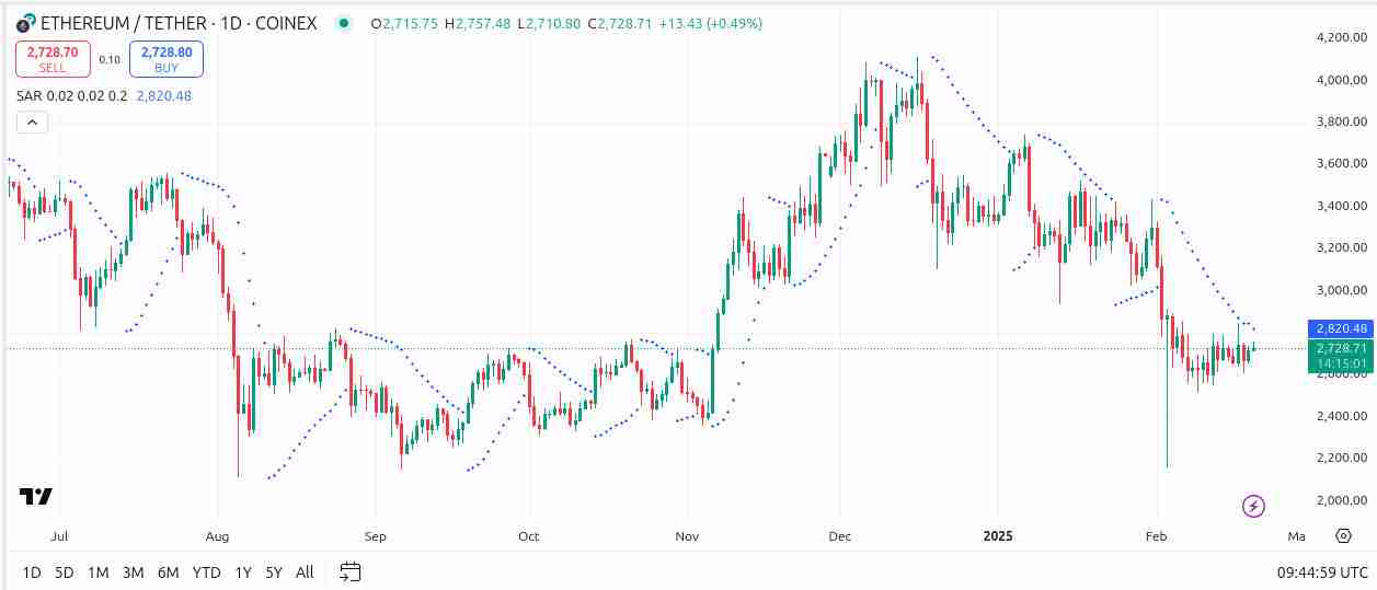 什么是抛物线SAR指标？SAR指标的工作原理？SAR指标全面介绍