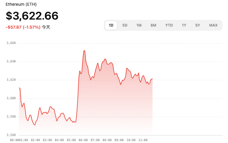 以太币今日行情价格 以太币购买渠道汇总 怎样才能获取以太币 - php中文网