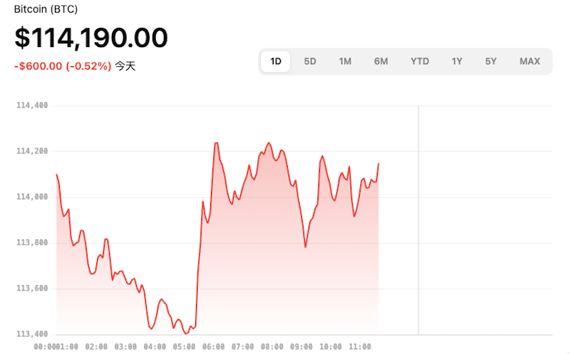 比特币今日行情价格 比特币购买渠道汇总 - php中文网