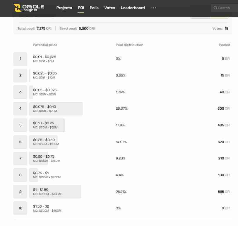 Succinct(PROVE币)是什么?如何运作?PROVE代币经济与价格预测