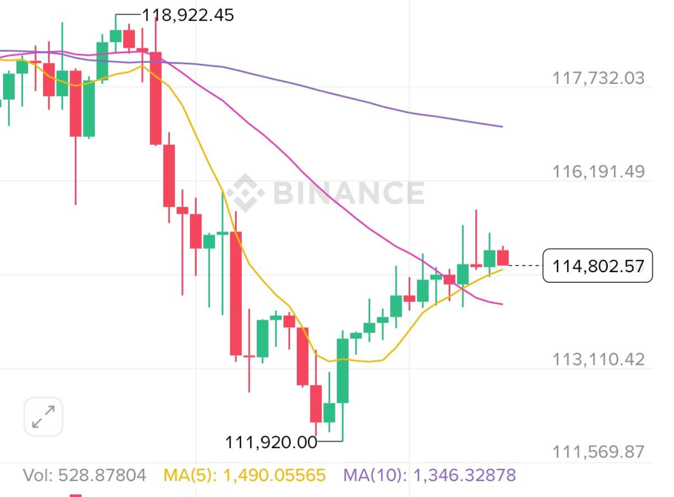币圈交易怎么看关键反转形态？ - php中文网