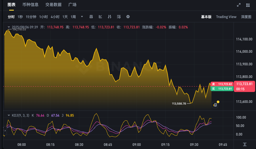 一个比特币值多少钱2025年？比特币实时价格汇率 - php中文网