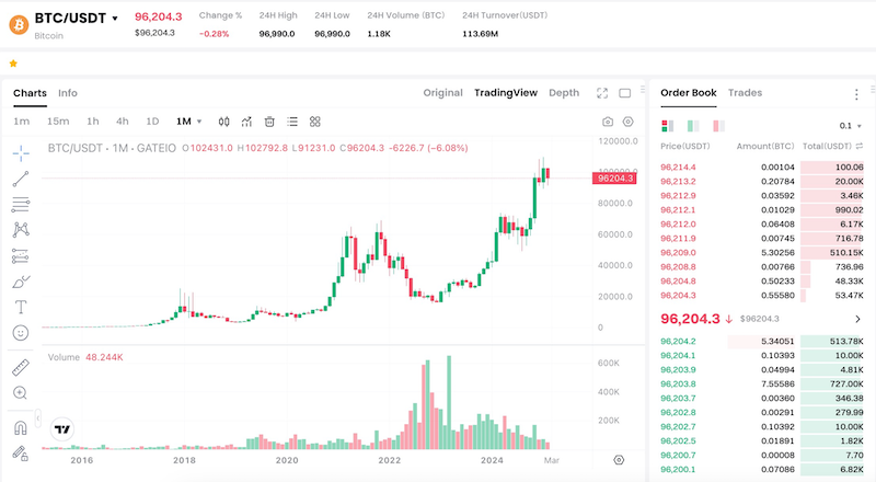 bitcoin交易所 比特币交易app下载 BTC比特币交易平台入口 - php中文网
