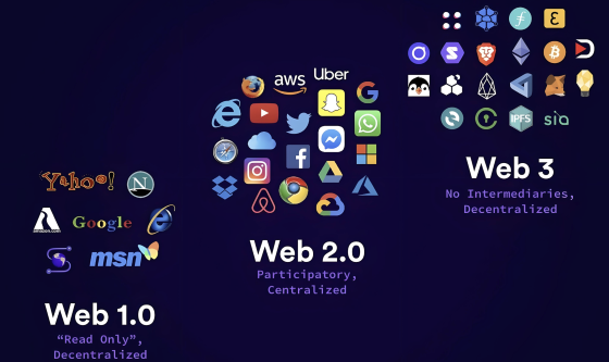 web3.0中底层开发有哪些头部项目？对应的币分别是什么 - php中文网