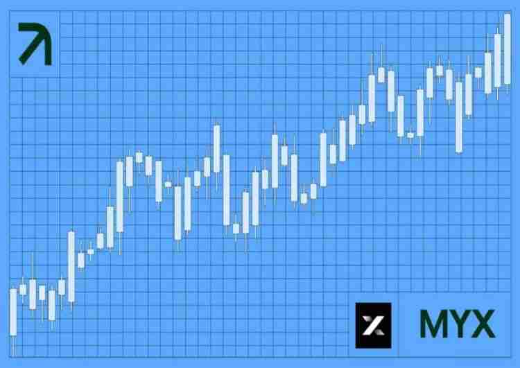 MYX币怎么样?未来潜力如何?2025年能否达到6美元?MYX Finance价格预测