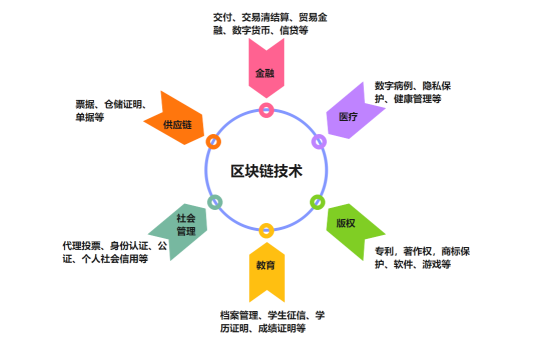 区块链资产的投资方式有哪些？这三种你必须知道 - php中文网